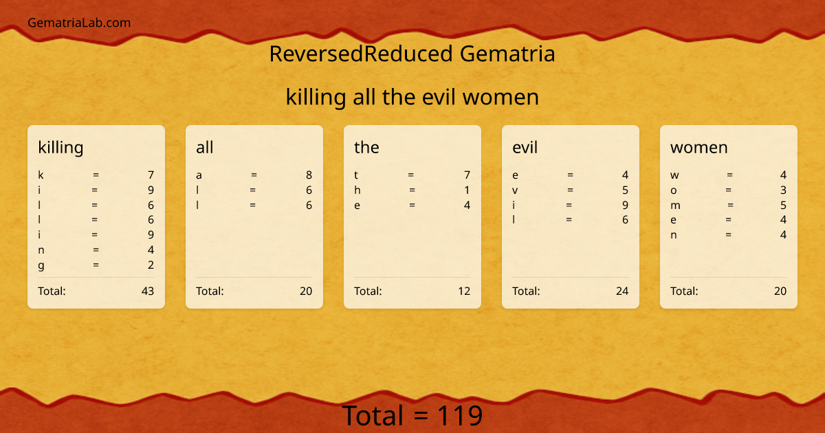 killing all the evil women in reversedReduced Gematria